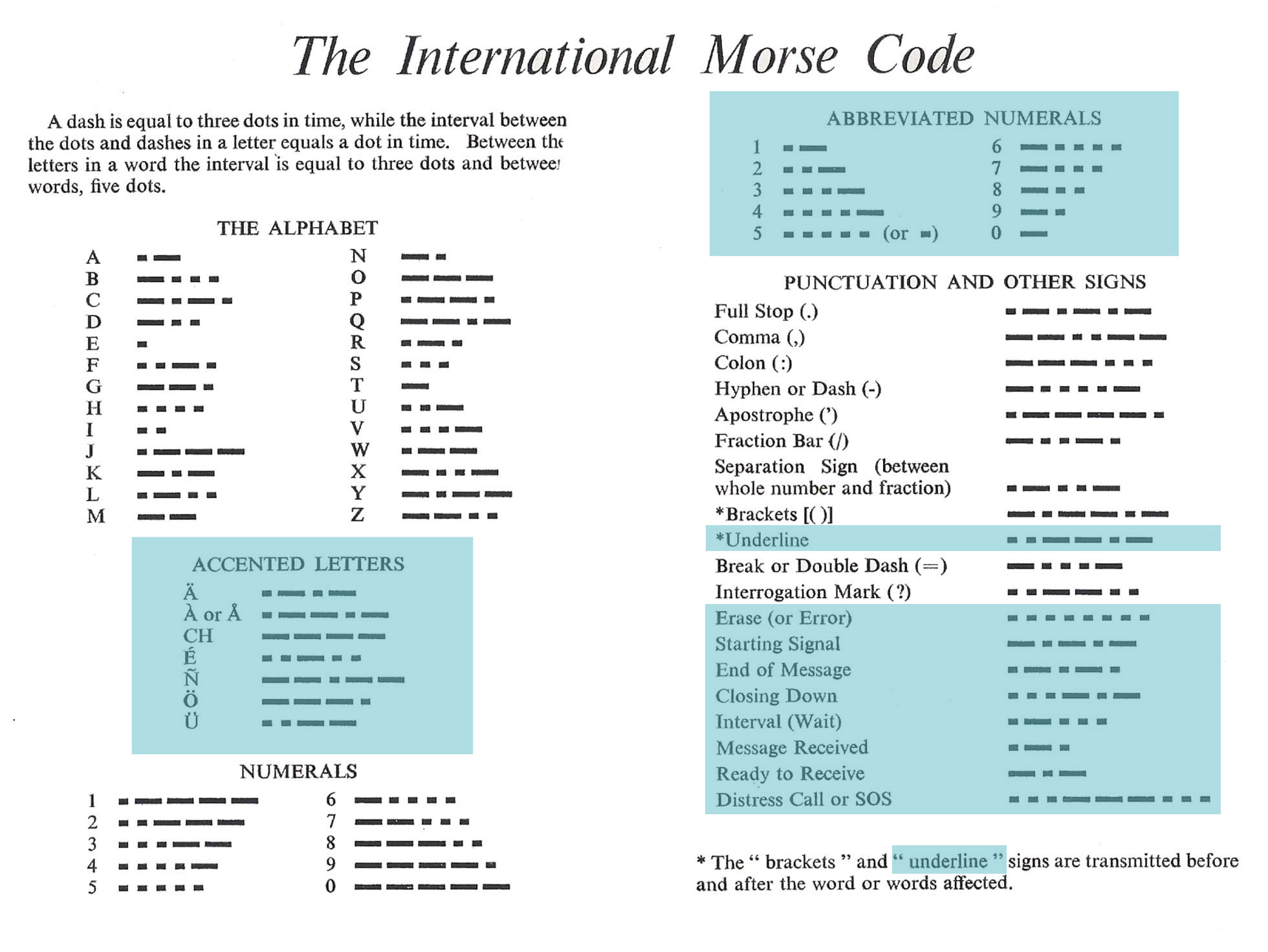 Morse Code Telegraph System Sound Oriented Java Application 